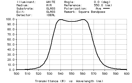 Plot of bandpass design