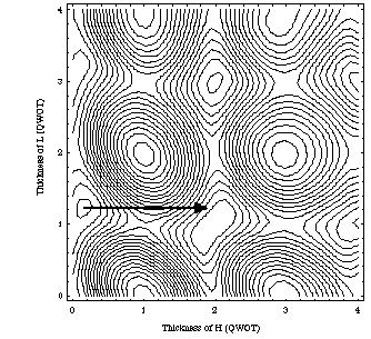 Contour plot of performance