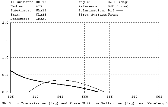 Plot of beamsplitter design