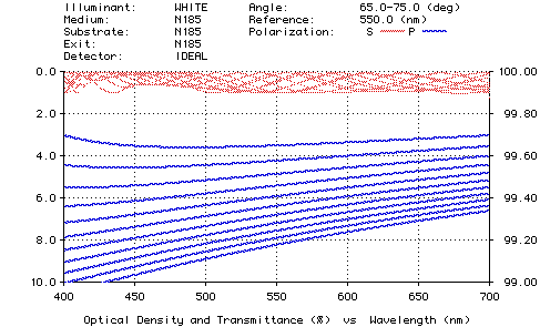 Plot of beamsplitter design