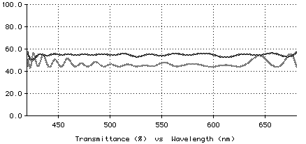 Plot of beamsplitter design