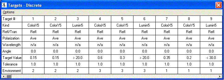 Color targets