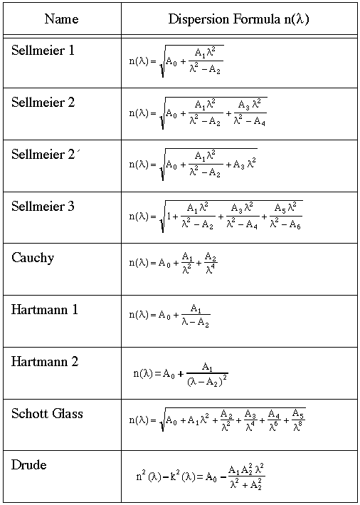 Index of /focis