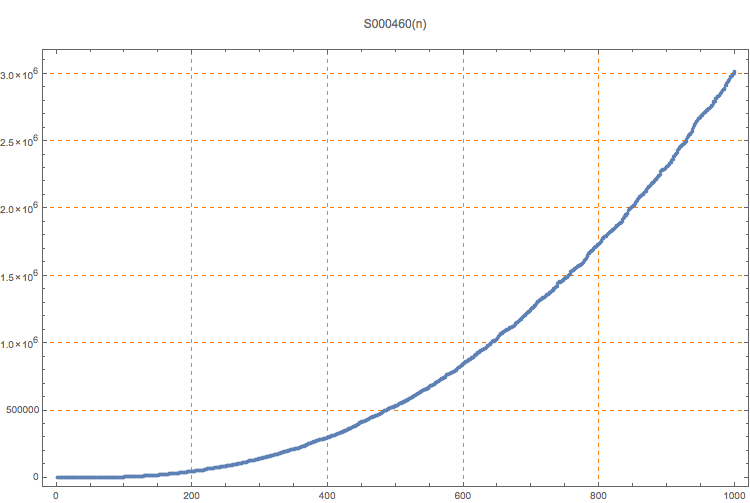 S000460