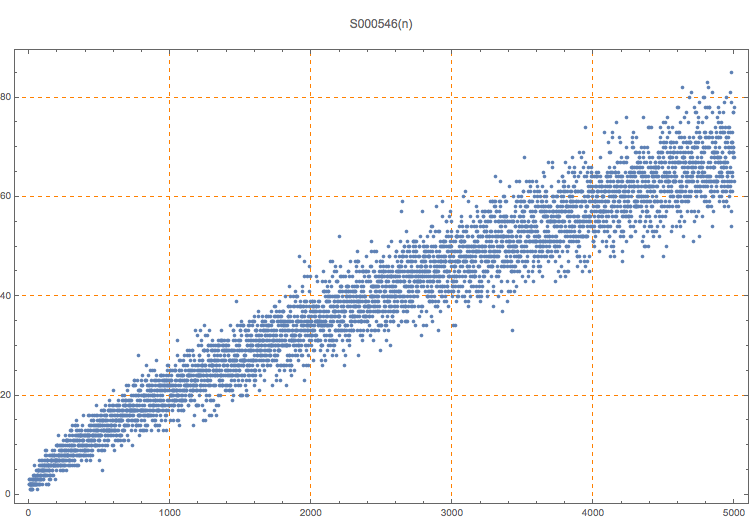 S000546