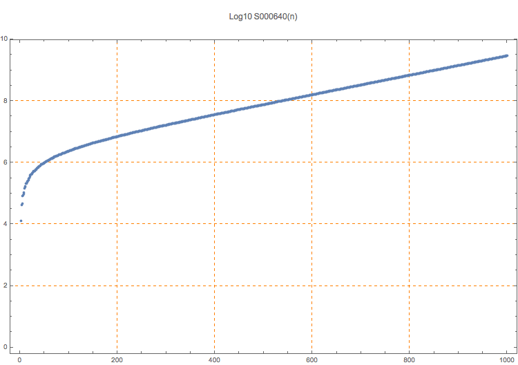 S000640