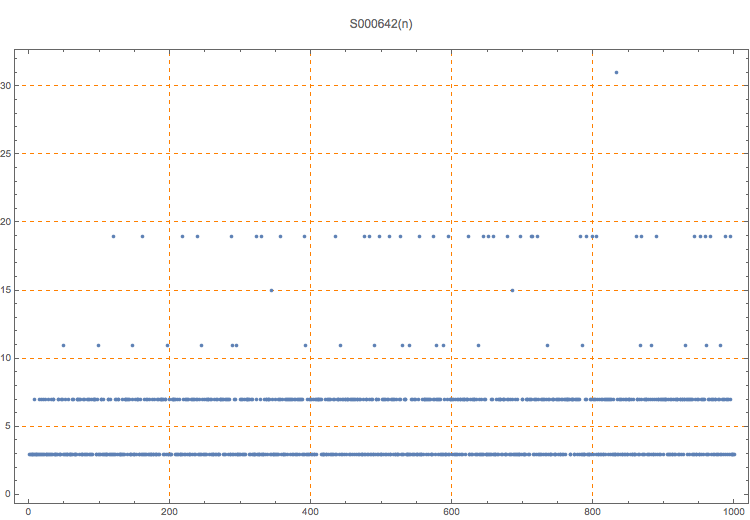 S000642