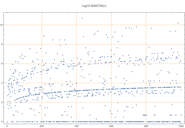 S000734