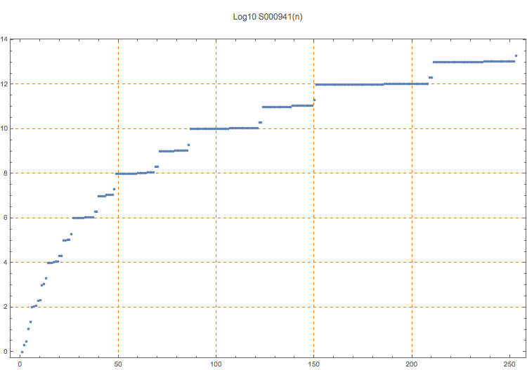 S000941