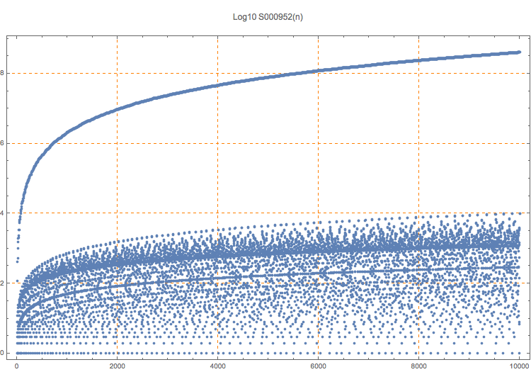 S000952