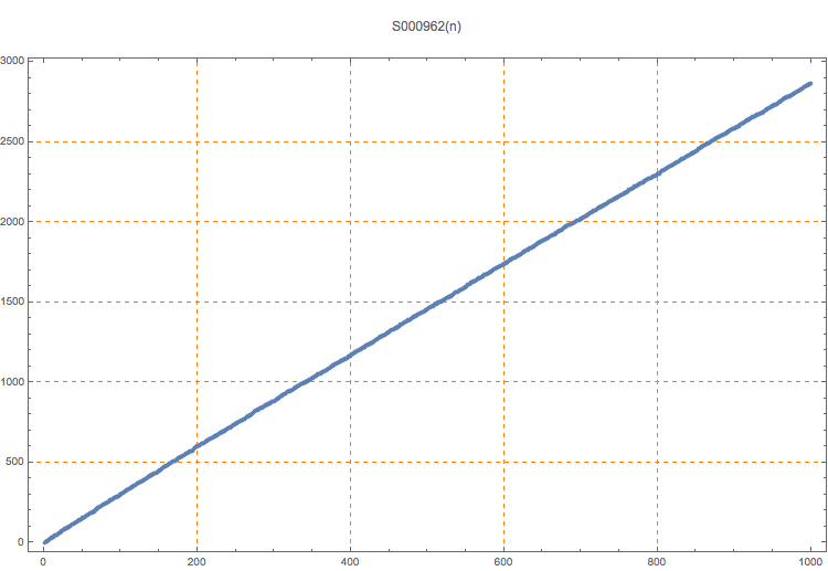 S000962