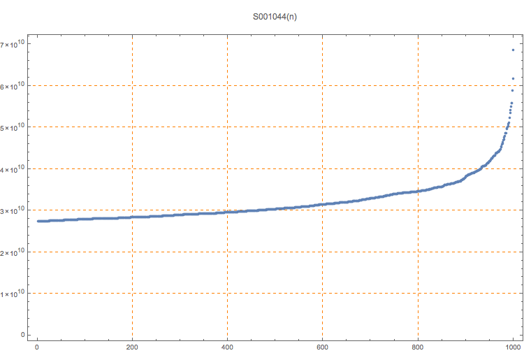 S001044