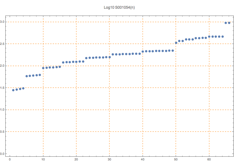 S001054