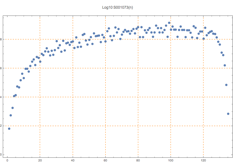 S001073